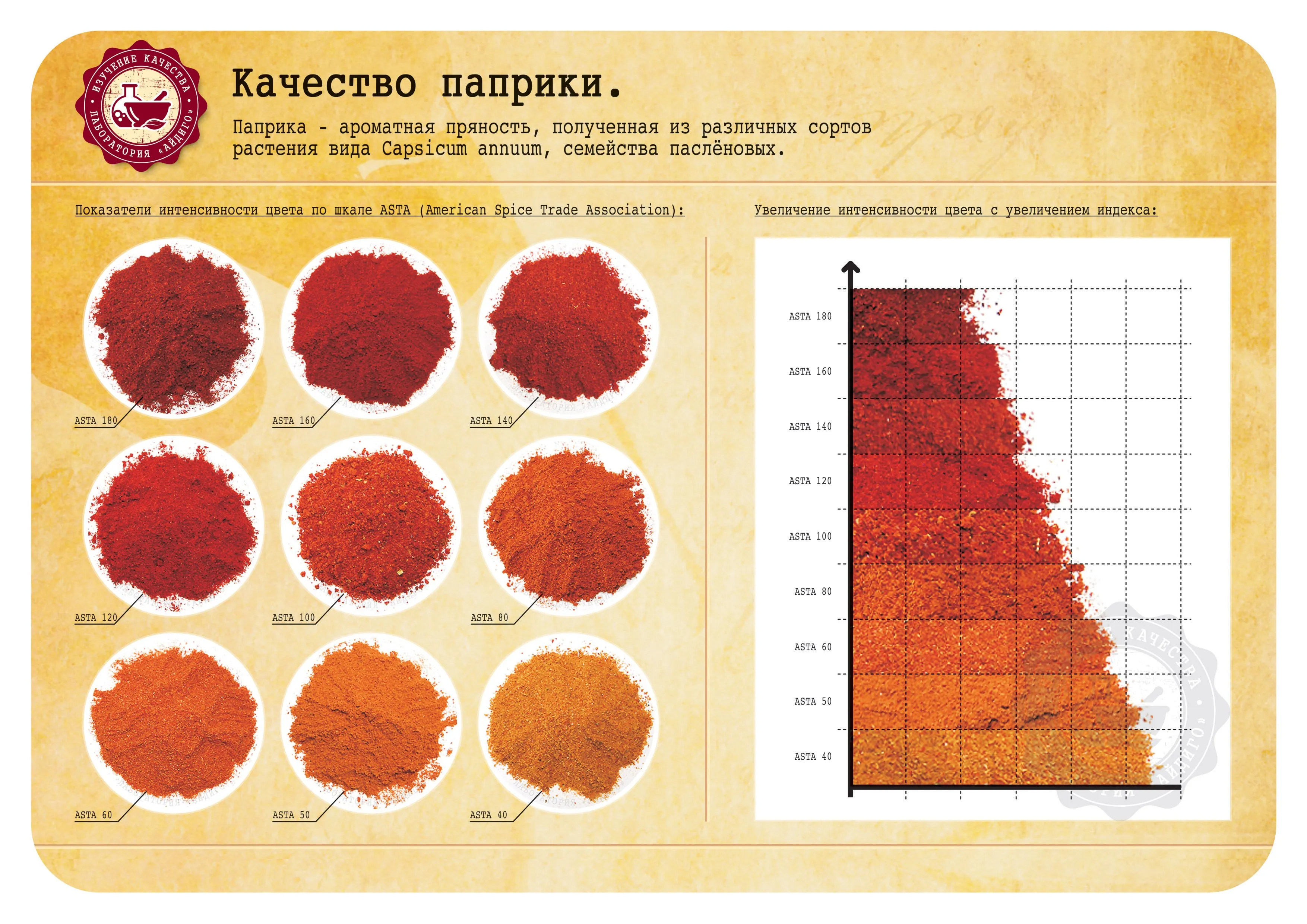 quality_of_paprika_1